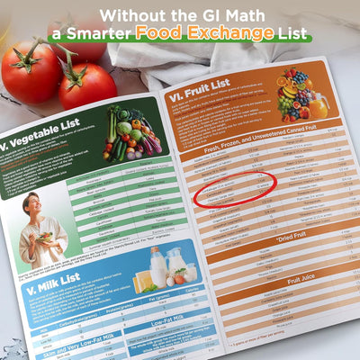OUTXE Beginner-Friendly Diabetes Food List and Meal Planner Laminated Diabetic Food Guide Chart | Healthy Mediterranean Diet | Low Carb | Glycemic Index | for Pre Type 1 2 Adults