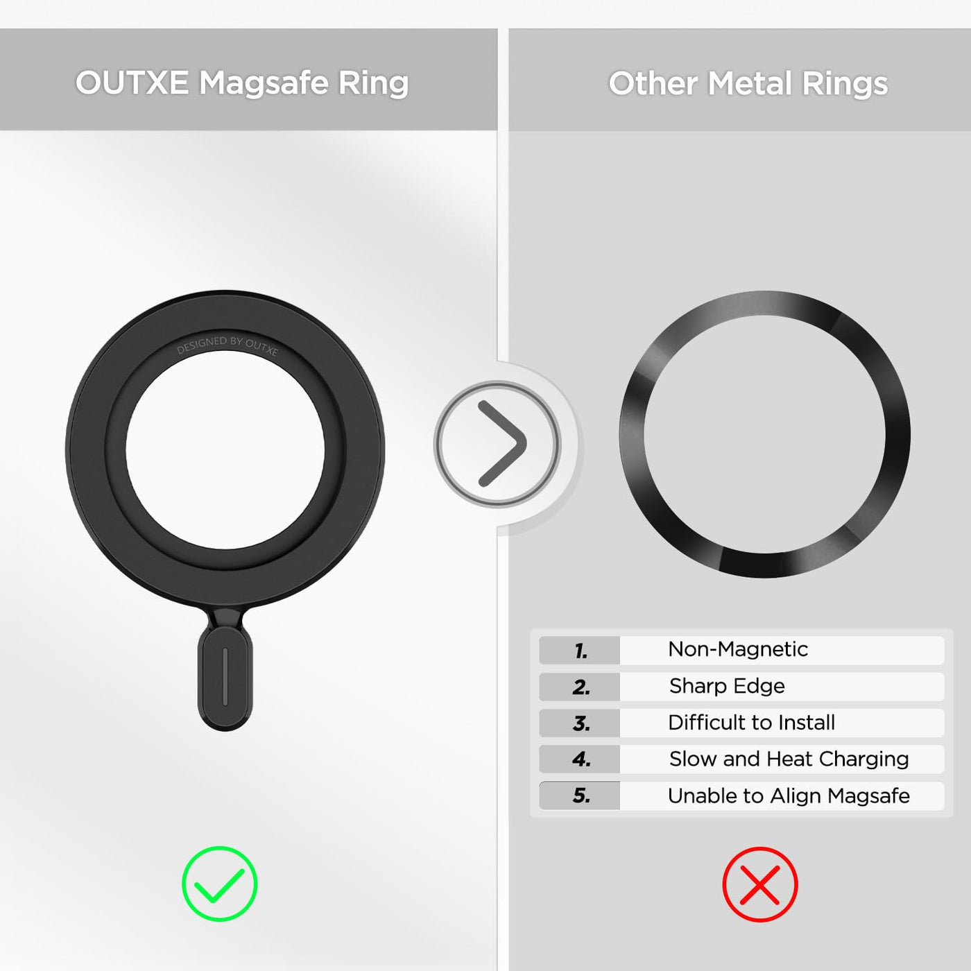 OUTXE Magnetic Ring Sticker, Universal Magnet Adapter Compatible with Magsafe Accessories, iPhone 14/13/12/11 Mini Plus Pro Max, Android Galaxy S23/S22/S21 Ultra, Pixel 7/6/5 and Cell Phone Case