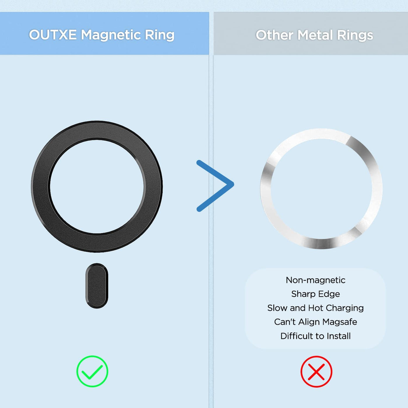 OUTXE Magnetic Adapter Ring for Phone Case 2-Pack